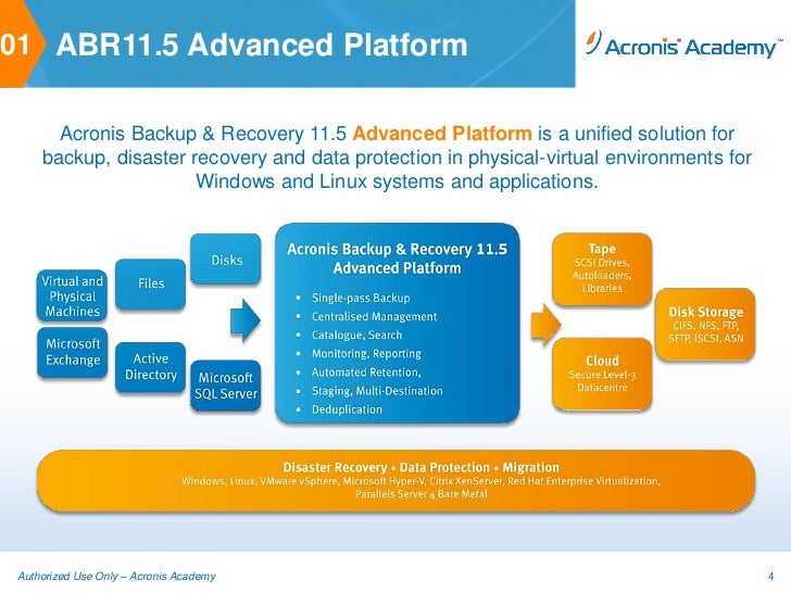 Acronis backup & recovery 11.5 advanced server keygen Acronis backup & recovery 11.5 advanced server keygen