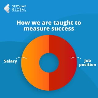 How we are taught to
measure success
Salary Job
position
 