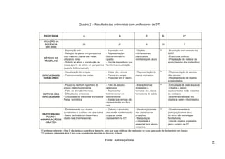 45
Quadro 2 – Resultado das entrevistas com professores de DT.
Fonte: Autoria própria.
 
