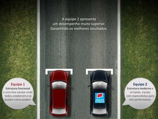 A equipe 2 apresenta um desempenho muito superior.Garantindo os melhores resultados.Equipe 1Estrutura funcional e uma boa equipe ondetodos colaboram e se ajudam como podem.Equipe 2Estrutura moderna e arrojada, equipe com especialistas para alta performance.