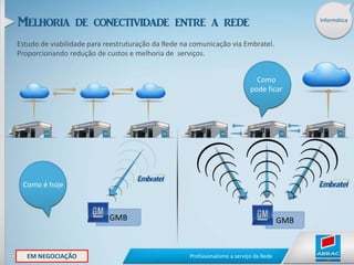 Serviços Realizados Internamente na ABRACPós-vendasEstão garantidos aos associados:Estudos e pleitos para melhorias nas respectivas áreas Assessoria para os assuntos relacionados a Serviços e Peças Reuniões periódicas da Comissão de Pós-Vendas  com a GMB Boletim “Pós-Vendas News” Profissionalismo a serviço da Rede