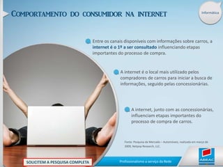 Gestão de Concessionária 