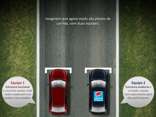 Imaginem que agora vocês são pilotos de corrida, com duas equipes.Equipe 1Estrutura funcional e uma boa equipe ondetodos colaboram e se ajudam como podem.Equipe 2Estrutura moderna earrojada, equipe com especialistas para alta performance.