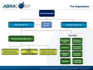 The Organization General Asamblea Junta Directiva (7) Consejo tributario (3) Director General Ejecutivo Assit.  comités y  grupos de trabajo Asistente financiero Eventos Impuestos  y finanzas Asistente ejecutivo. Membresía / Ética Personas / Formación Tecnología / Innovación Procesos / Servicios Producto Reglamen tarios Comités 