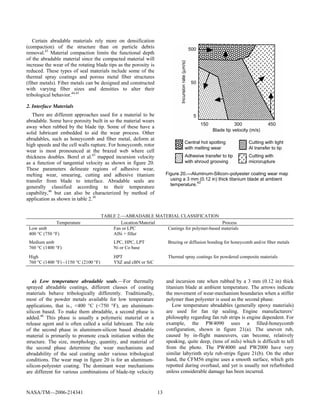 Abradable material | PDF