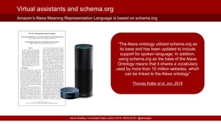 Aaron Bradley, Connected Data London 2018 ▪ #CDL2018 ▪ @aaranged
Amazon’s Alexa Meaning Representation Language is based o...