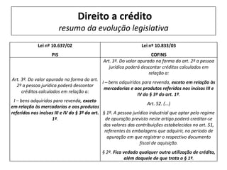 Lei nº 10.637/02
PIS
Lei nº 10.833/03
COFINS
Art. 3º. Do valor apurado na forma do art.
2º a pessoa jurídica poderá descontar
créditos calculados em relação a:
I – bens adquiridos para revenda, exceto
em relação às mercadorias e aos produtos
referidos nos incisos III e IV do § 3º do art.
1º.
Art. 3º. Do valor apurado na forma do art. 2º a pessoa
jurídica poderá descontar créditos calculados em
relação a:
I – bens adquiridos para revenda, exceto em relação às
mercadorias e aos produtos referidos nos incisos III e
IV do § 3º do art. 1º.
Art. 52. (...)
§ 1º. A pessoa jurídica industrial que optar pelo regime
de apuração previsto neste artigo poderá creditar-se
dos valores das contribuições estabelecidos no art. 51,
referentes às embalagens que adquirir, no período de
apuração em que registrar o respectivo documento
fiscal de aquisição.
§ 2º. Fica vedada qualquer outra utilização de crédito,
além daquele de que trata o § 1º.
Direito a crédito
resumo da evolução legislativa
 