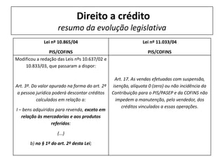 Direito a crédito
resumo da evolução legislativa
Lei nº 10.865/04
PIS/COFINS
Lei nº 11.033/04
PIS/COFINS
Modificou a redação das Leis nºs 10.637/02 e
10.833/03, que passaram a dispor:
Art. 3º. Do valor apurado na forma do art. 2º
a pessoa jurídica poderá descontar créditos
calculados em relação a:
I – bens adquiridos para revenda, exceto em
relação às mercadorias e aos produtos
referidos:
(...)
b) no § 1º do art. 2º desta Lei;
Art. 17. As vendas efetuadas com suspensão,
isenção, alíquota 0 (zero) ou não incidência da
Contribuição para o PIS/PASEP e da COFINS não
impedem a manutenção, pelo vendedor, dos
créditos vinculados a essas operações.
 