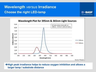 Abrafati 2013 led - BASF | PDF