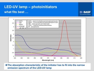 Abrafati 2013 led - BASF | PDF