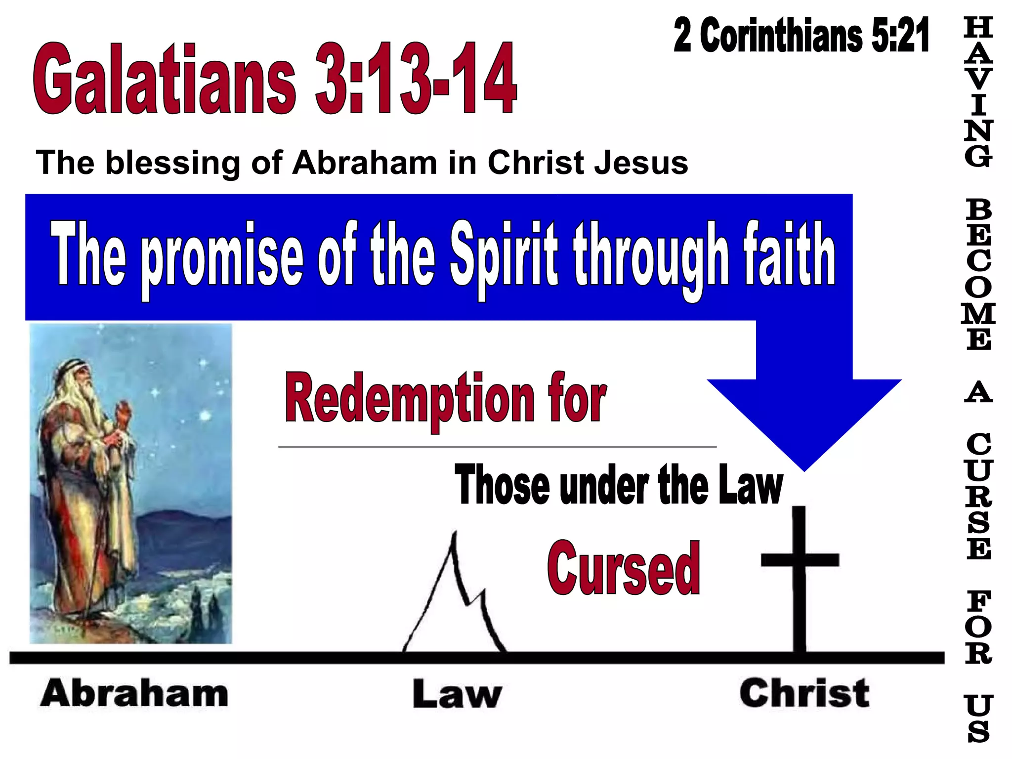 Those under the Law Cursed Galatians 3:13-14 Redemption for The blessing of Abraham in Christ Jesus The promise of the Spirit through faith HAVING BECOME A CURSE FOR US 2 Corinthians 5:21 