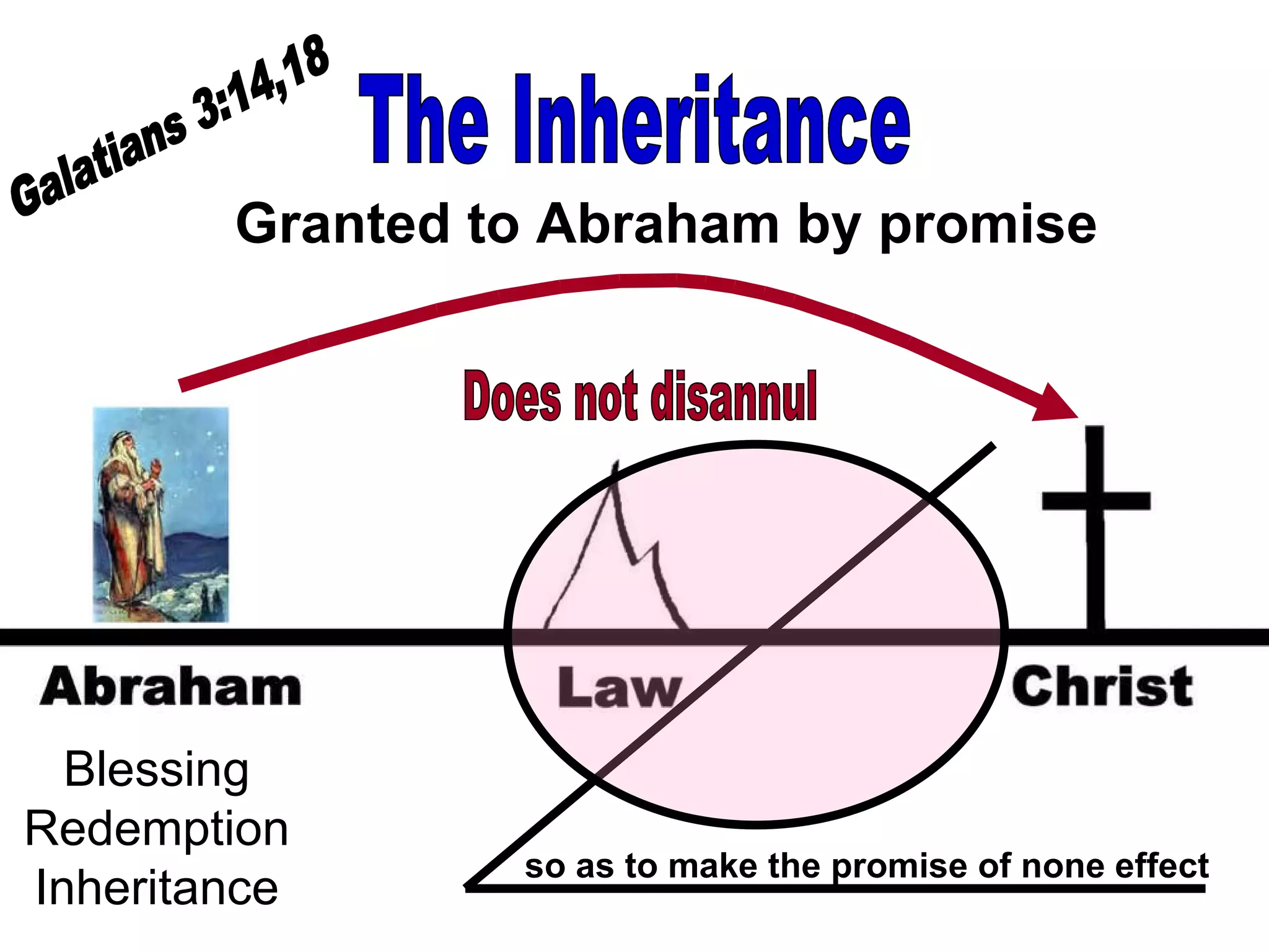 The Inheritance Granted to Abraham by promise Does not disannul so as to make the promise of none effect Blessing Redemption Inheritance Galatians 3:14,18 