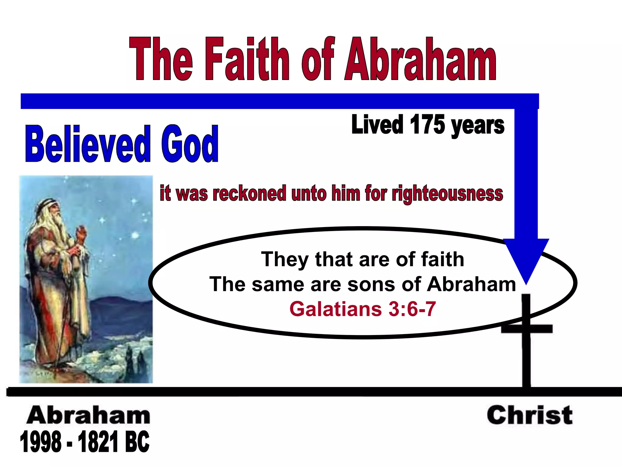 Believed God The Faith of Abraham Lived 175 years 1998 - 1821 BC They that are of faith The same are sons of Abraham Galatians 3:6-7 it was reckoned unto him for righteousness 