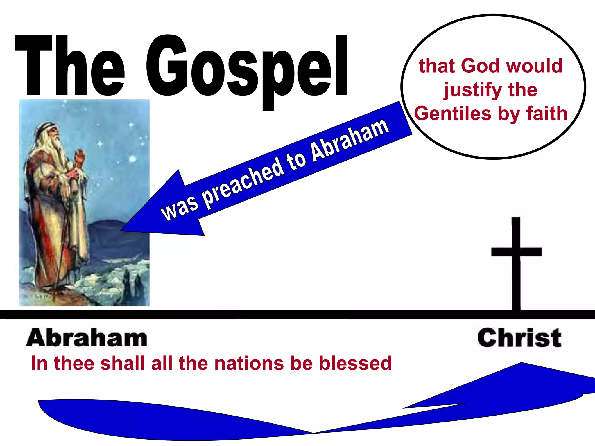 The Gospel In thee shall all the nations be blessed was preached to Abraham that God would justify the Gentiles by faith 