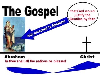 The Gospel In thee shall all the nations be blessed was preached to Abraham that God would justify the Gentiles by faith 