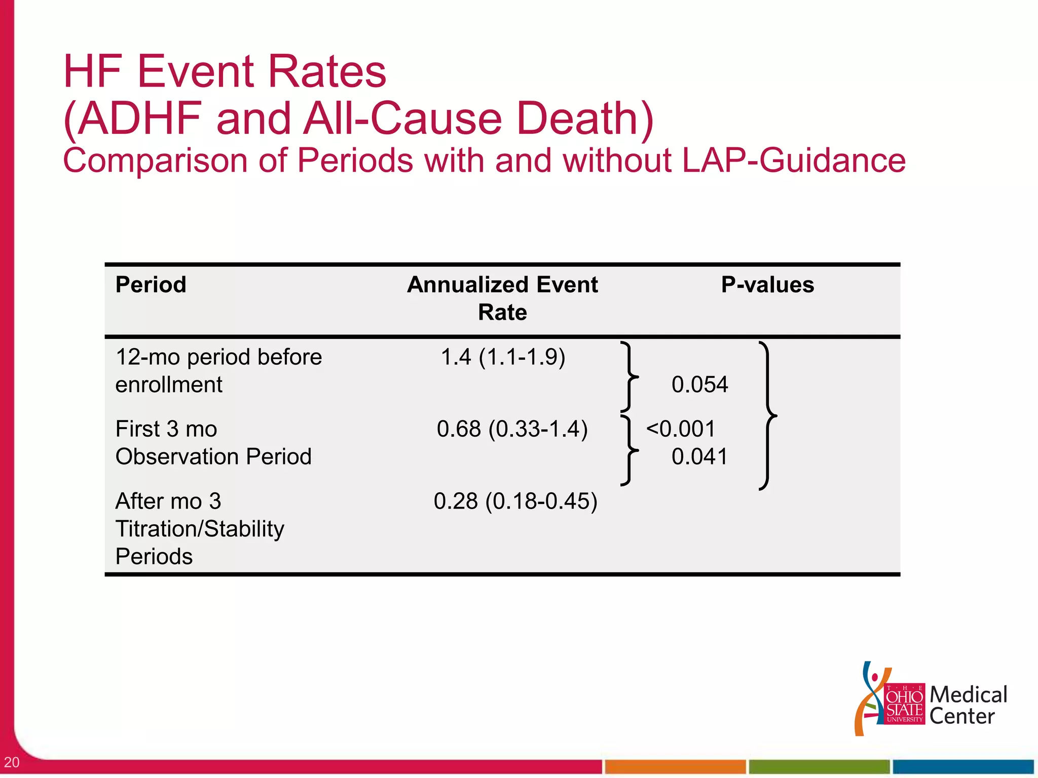Alerts patient to monitor