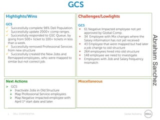 GCS
Highlights/Wins                                   Challenges/Lowlights
GCS                                               GCS
 Successfully complete 98% Dell Population.       61 Negative Impacted employee not yet
 Successfully update 2000+ comp ranges.             approved by Global Comp.
 Successfully responded to GSC Queue, by




                                                                                                 Abraham Sanchez
                                                   34 Employee with Mix changes where the
 going from 500+ ticket to 100+ tickets in less      Salary information has not yet received
 than a week.                                      43 Employee that were mapped but had later
 Successfully removed Professional Services         a job change to old structure
 from new structure                                264 employees hired into old structure
 Successfully created the New Jobs and            148 employee we need to investigate
 Remapped employees, who were mapped to            Employees with Job and Salary frequency
 similar but not correct job.                        mismatch




Next Actions                                      Miscellaneous
 GCS:
   Inactivate Jobs in Old Structure
   Map Professional Service employees
   Map Negative impacted employee with
    April 1st start date and later.


 1   DELL CONFIDENTIAL                                                        Global Marketing
 