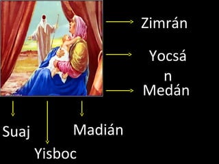 2013/06/18
Zimrán
Yocsá
n
Medán
Suaj
Yisboc
Madián
 