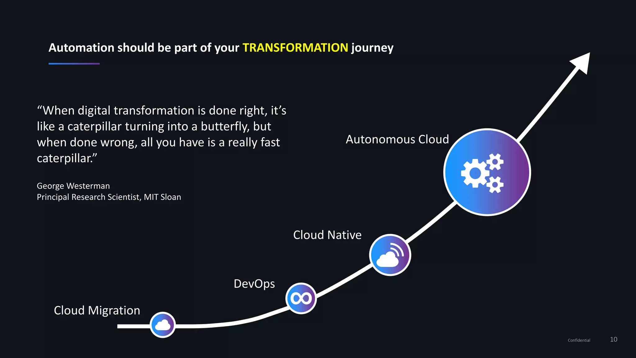 10Confidential
Cloud Migration
DevOps
Cloud Native
Autonomous Cloud
“When digital transformation is done right, it’s
like a caterpillar turning into a butterfly, but
when done wrong, all you have is a really fast
caterpillar.”
George Westerman
Principal Research Scientist, MIT Sloan
Automation should be part of your TRANSFORMATION journey
 