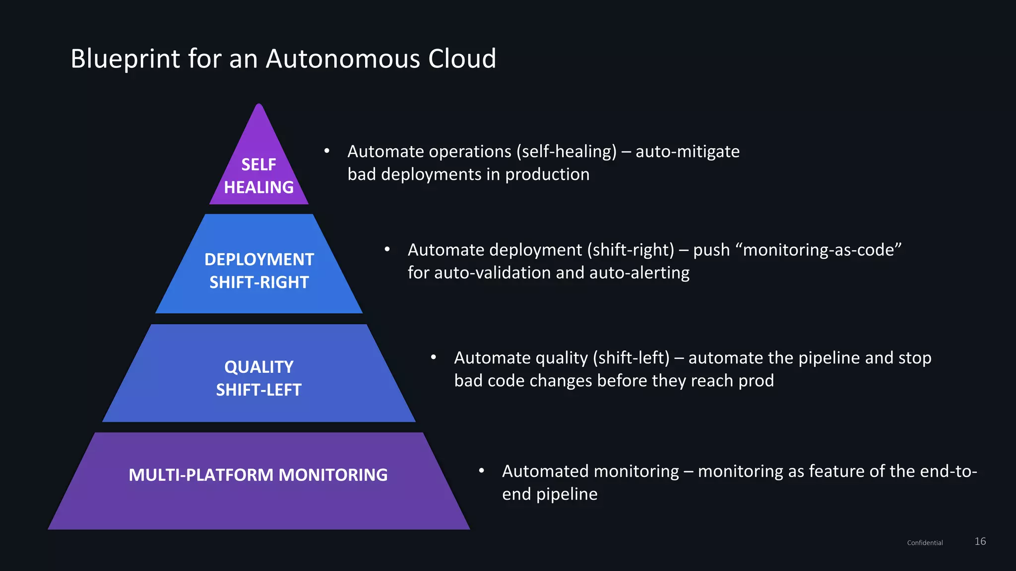 16Confidential
Blueprint for an Autonomous Cloud
MULTI-PLATFORM MONITORING
QUALITY
SHIFT-LEFT
DEPLOYMENT
SHIFT-RIGHT
SELF
HEALING
• Automate operations (self-healing) – auto-mitigate
bad deployments in production
• Automate deployment (shift-right) – push “monitoring-as-code”
for auto-validation and auto-alerting
• Automate quality (shift-left) – automate the pipeline and stop
bad code changes before they reach prod
• Automated monitoring – monitoring as feature of the end-to-
end pipeline
 