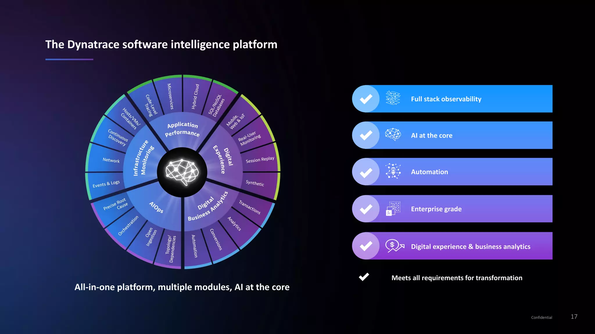 17Confidential
The Dynatrace software intelligence platform
All-in-one platform, multiple modules, AI at the core
Full stack observability
AI at the core
Automation
Enterprise grade
Digital experience & business analytics
Meets all requirements for transformation
 