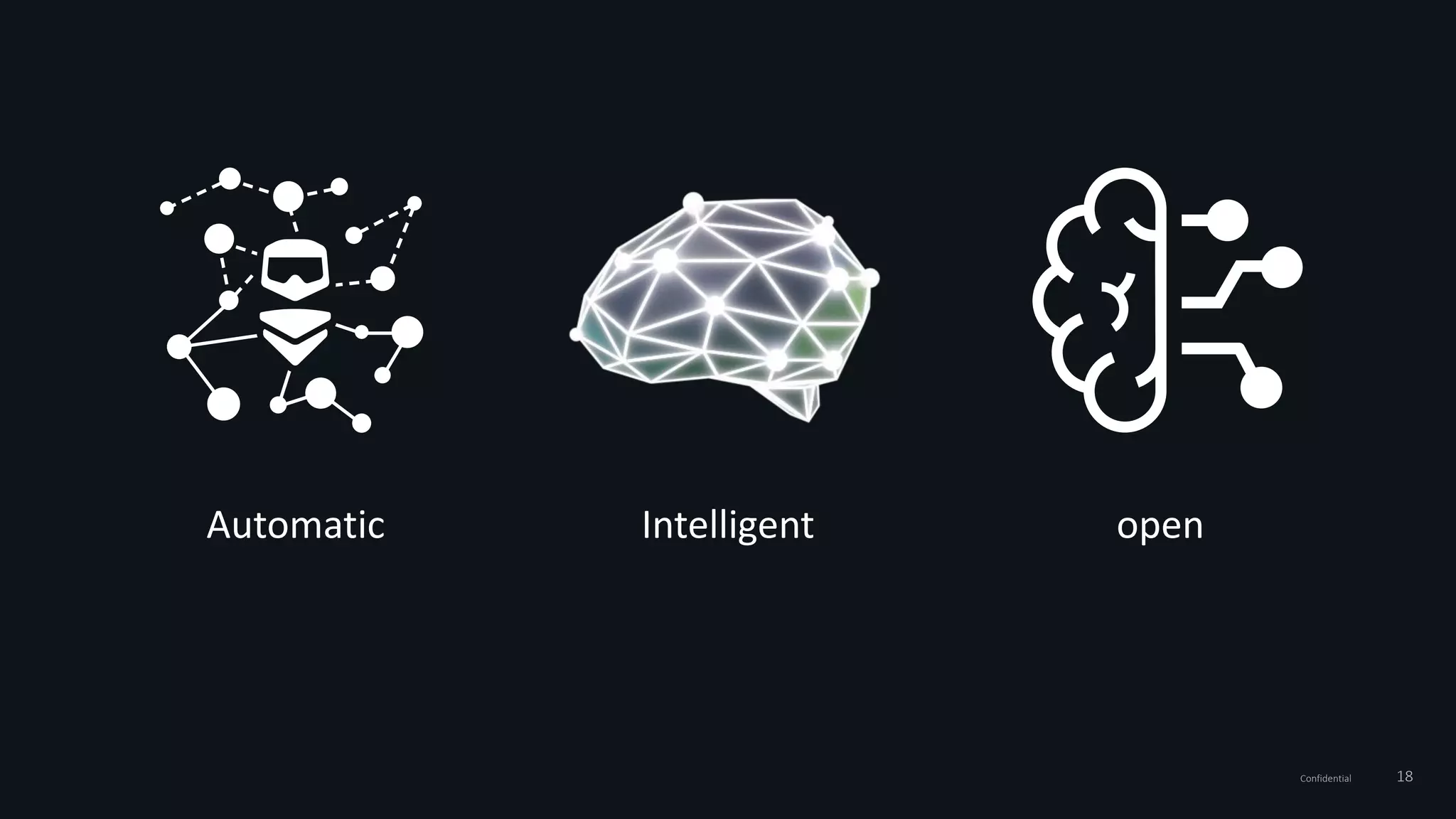 Confidential 18
Automatic Intelligent open
 