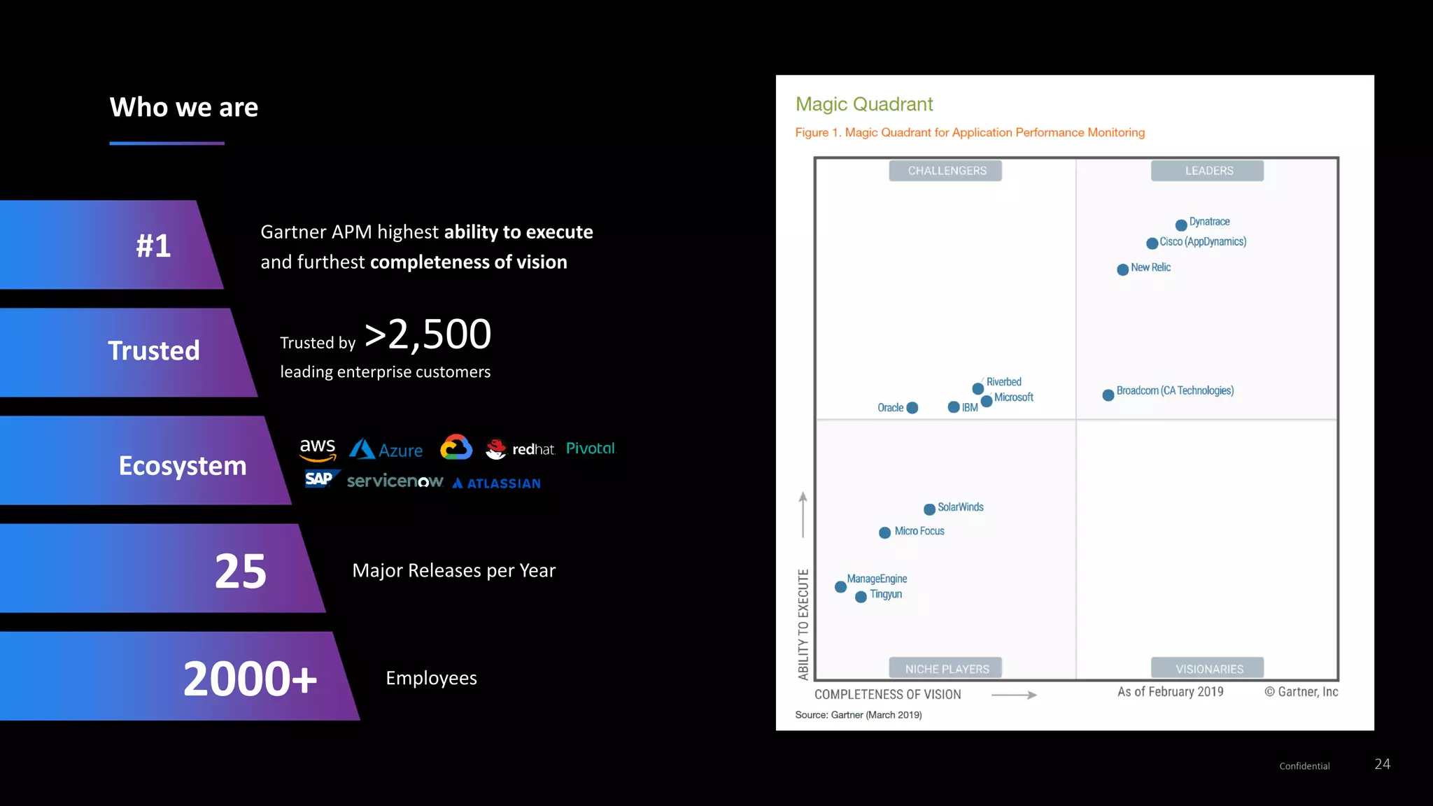 24Confidential
Who we are
#1
Trusted
Ecosystem
25
Gartner APM highest ability to execute
and furthest completeness of vision
Major Releases per Year
Employees
2000+
Trusted by >2,500
leading enterprise customers
 