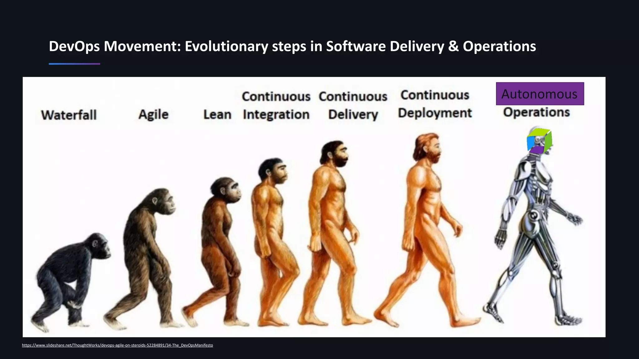 DevOps Movement: Evolutionary steps in Software Delivery & Operations
https://www.slideshare.net/ThoughtWorks/devops-agile-on-steroids-52284891/34-The_DevOpsManifesto
Autonomous
 