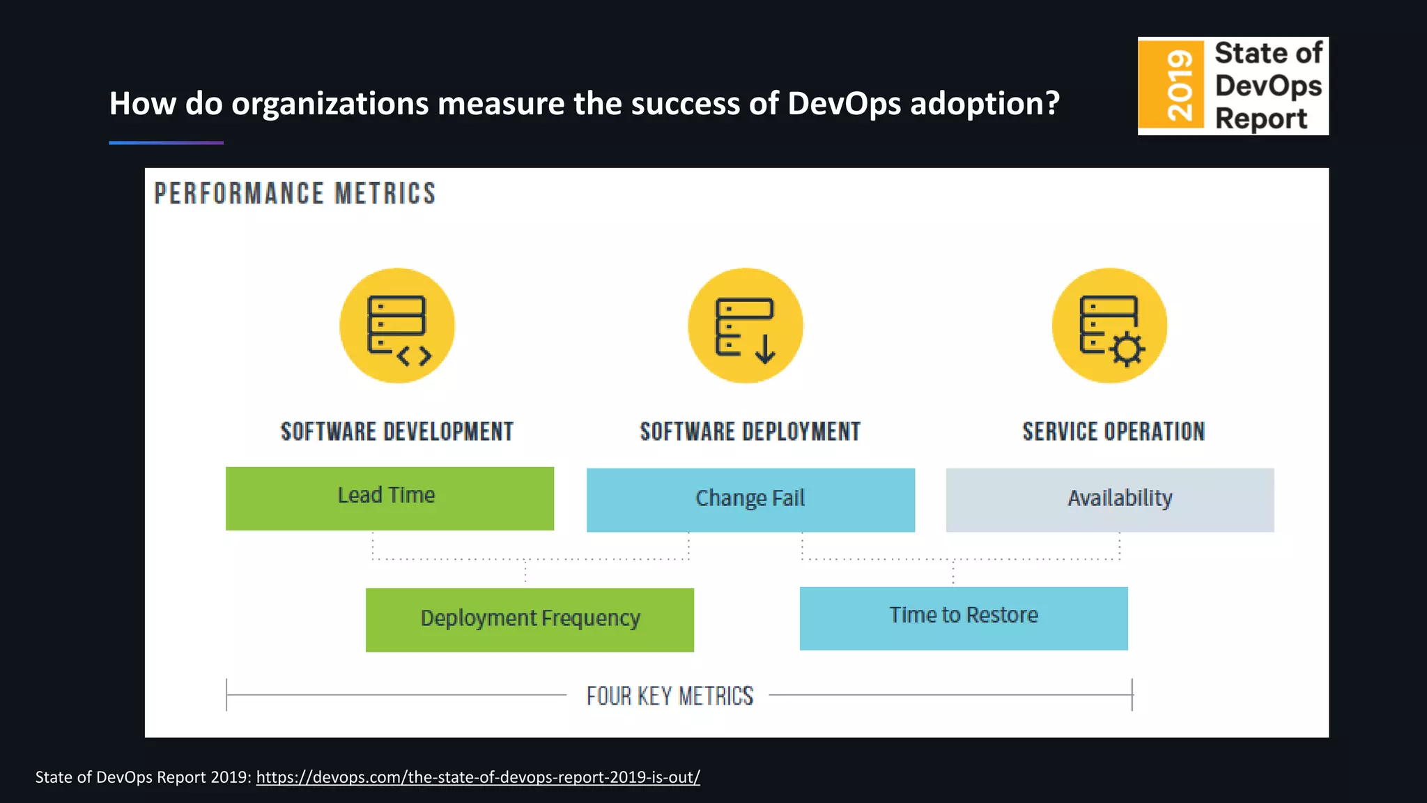 How do organizations measure the success of DevOps adoption?
State of DevOps Report 2019: https://devops.com/the-state-of-devops-report-2019-is-out/
 