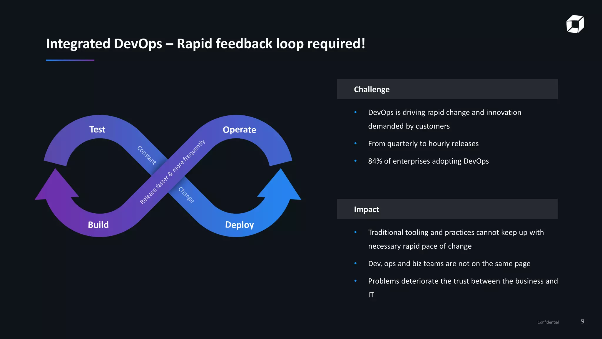 Confidential 9
Challenge
• DevOps is driving rapid change and innovation
demanded by customers
• From quarterly to hourly releases
• 84% of enterprises adopting DevOps
Impact
• Traditional tooling and practices cannot keep up with
necessary rapid pace of change
• Dev, ops and biz teams are not on the same page
• Problems deteriorate the trust between the business and
IT
Integrated DevOps – Rapid feedback loop required!
 