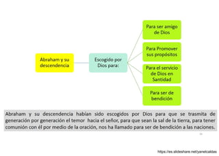 Abraham intercede por Sodoma