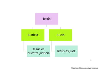 Abraham intercede por Sodoma