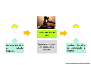 Abraham intercede por Sodoma