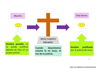 Abraham intercede por Sodoma