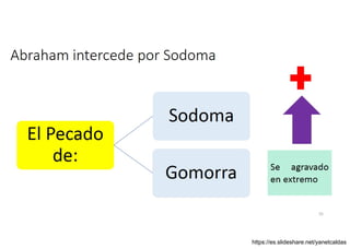 Abraham intercede por Sodoma