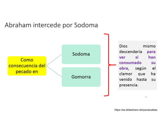 Abraham intercede por Sodoma