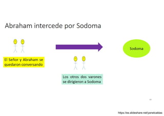 Abraham intercede por Sodoma