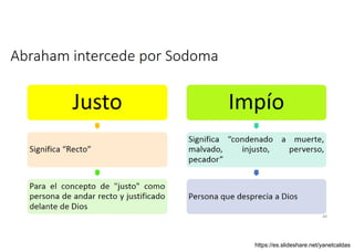 Abraham intercede por Sodoma