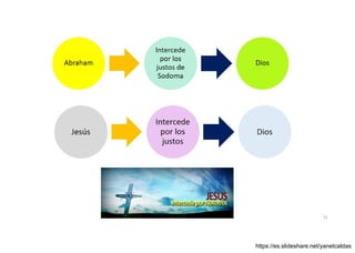 Abraham intercede por Sodoma