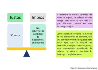 Abraham intercede por Sodoma
