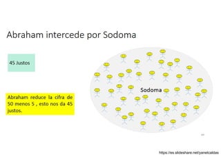 Abraham intercede por Sodoma