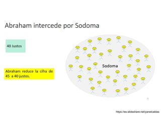 Abraham intercede por Sodoma