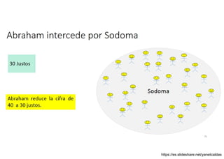 Abraham intercede por Sodoma