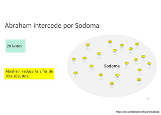 Abraham intercede por Sodoma