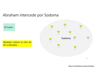 Abraham intercede por Sodoma