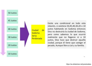 Abraham intercede por Sodoma