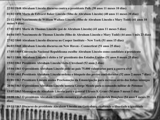22/01/1848 Abraham Lincoln discursa contra o presidente Polk (38 anos 11 meses 10 dias)
01/02/1850 Morte de Edward Baker Lincoln (filho de Abraham Lincoln) (40 anos 11 meses 20 dias)
21/12/1850 Nascimento de William Wallace Lincoln (filho de Abraham Lincoln e Mary Todd) (41 anos 10
meses 9 dias)
17/01/1851 Morte de Thomas Lincoln (pai de Abraham Lincoln) (41 anos 11 meses 5 dias)
04/04/1853 Nascimento de Thomas Lincoln (filho de Abraham Lincoln e Mary Todd) (44 anos 1 mês 23 dias)
27/02/1860 Abraham Lincoln discursa no Cooper Institute - New York (51 anos 15 dias)
06/03/1860 Abraham Lincoln discursa em New Haven - Connecticut (51 anos 25 dias)
17/05/1860 Convenção Nacional Republicana escolhe Abraham Lincoln como candidato a presidente
06/11/1860 Abraham Lincoln é eleito o 16º presidente dos Estados Unidos (51 anos 8 meses 25 dias)
15/02/1861 Presidente Abraham Lincoln visita Cleveland (52 anos 3 dias)
15/04/1861 O presidente Abraham Lincoln pede ao país 75.000 voluntários para a guerra civil
19/04/1861 Presidente Abraham Lincoln ordena o bloqueio dos portos confederados (52 anos 2 meses 7 dias)
01/01/1863 Presidente Lincoln assina Proclamação da Emancipação para escravos atrás das linhas inimigas
28/06/1863 O presidente Abraham Lincoln nomeia George Meade para o comando militar de Potomac
13/07/1863 Mensagem de Abraham Lincoln para o general Ulysses S. Grant (54 anos 5 meses 1 dia)
10/08/1863 O presidente Abraham Lincoln encontra o abolicionista Frederick Douglass (54 anos 5 meses 29
dias)
19/11/1863 Discurso do presidente Abraham Lincoln em Gettysburg exaltando a liberdade e igualdade
 
