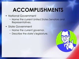 ACCOMPLISHMENTS
• National Government
− Name the current United States Senators and
Representatives.
• State Government
− Name the current governor.
− Describe the state’s legislature.
 