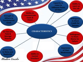 CHARACTERISTICS
Capacity to
Listen to
Different Points
of View
Ability to
Learn on
the Job
Willingness
to Share
Credit for
Success
Willingness
to Share
Blame for
Failure
Awareness
of Own
Weaknesses
Ability to
Control
Emotions
Know How
to Relax and
Replenish
Go Out into
Field &
Manage
Directly
Strength to
Adhere to
Fundamental
Goals
Ability to
Communicate
Goals &
Vision
 