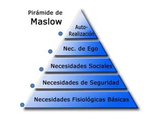 Abraham maslow